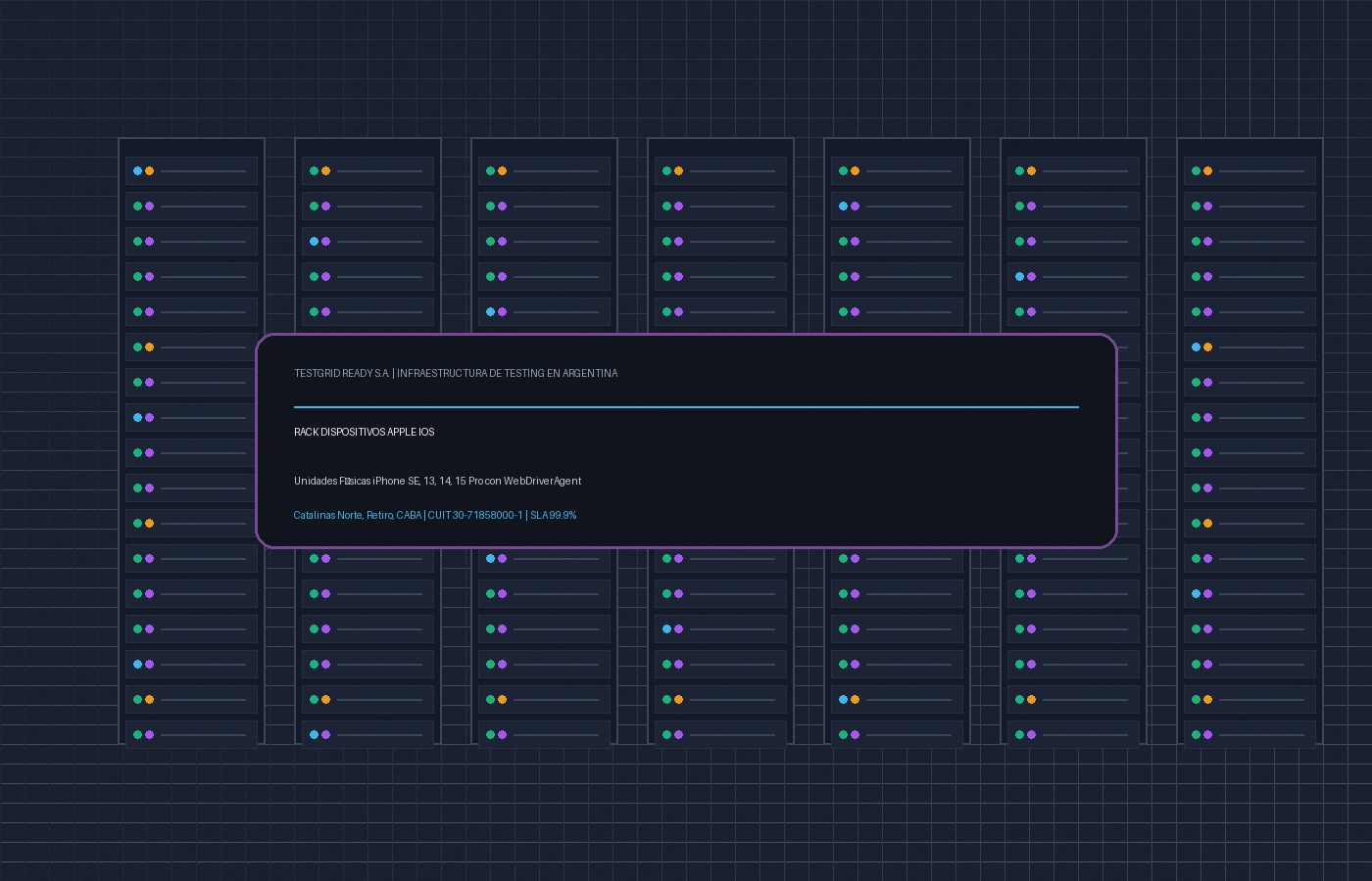 Matriz de Dispositivos iOS
